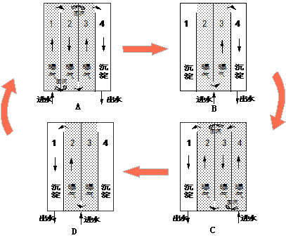 城市生活污水处理技术-AICS工艺
